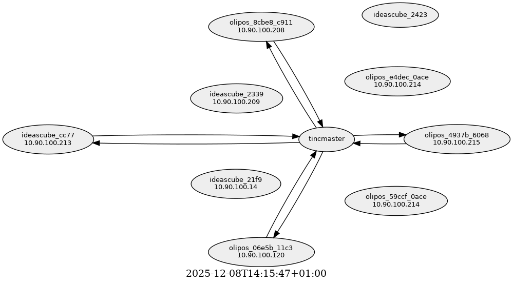 ideascube VPN network connections